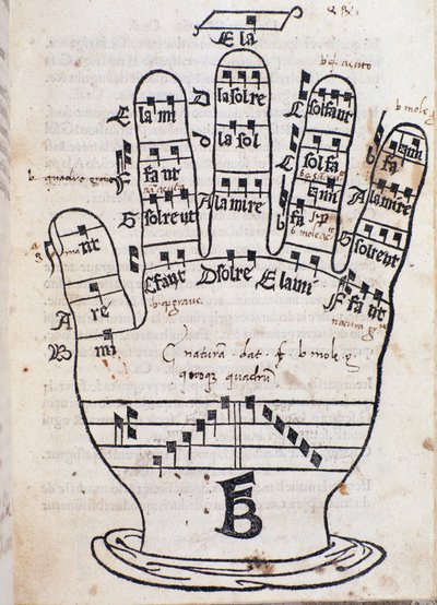 Guido dArezzo-handsidan från Regula musica av Bonaventura da Brescia (c. 1452-c. 1517) av Italian School