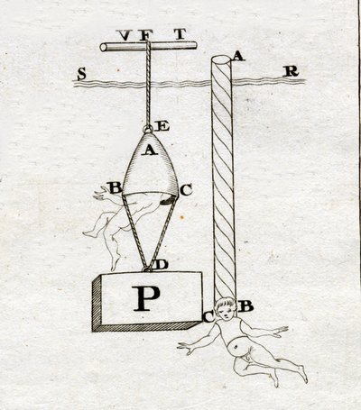 Borellis klockor: den till höger skulle aldrig ha formats - i "" De Motu Animalium"" av Giovanni Alfonso Borelli (1608 - 1679) av Italian School