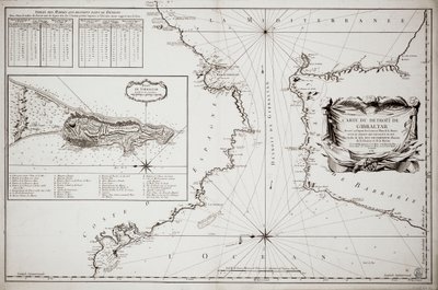 Karta över Gibraltar av Jacques Nicolas Bellin