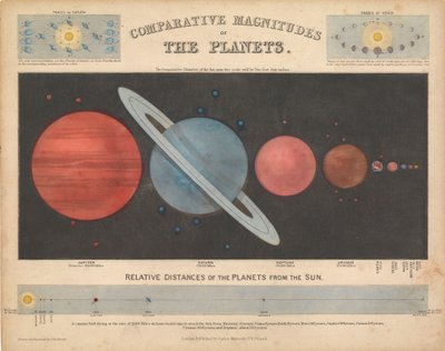 Jämförelse av planeternas storleksordning av James & Emslie John (1813 75) Reynolds