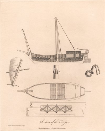 Sektion av Canja av James Heath