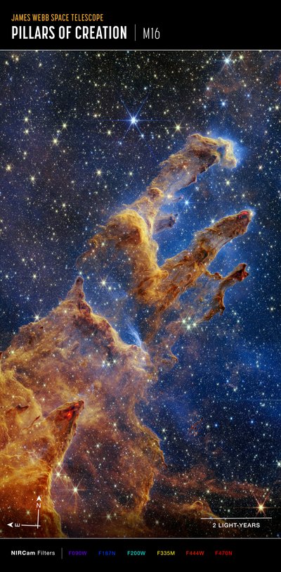Pillars of Creation (NIRCam Compass Image) av James Webb Space Telescope (NASA)