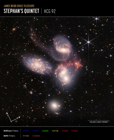 Stephans Quintet (NIRCam och MIRI Composite Compass Image) av James Webb Space Telescope (NASA)