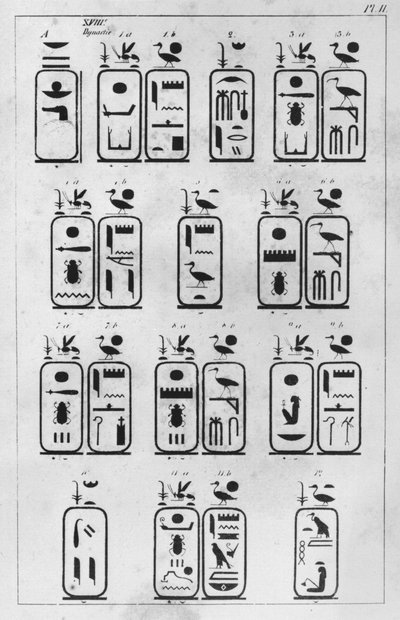 Brev adresserat till den franske ambassadören Pierre de Blacas dAulps om det kungliga museet för egyptisk konst i Turin, Kopia av kungliga kartuscher från den XVIII:e dynastin (brev 1, 1) 1824 (penna och bläck på sid. av Jean Francois Champollion