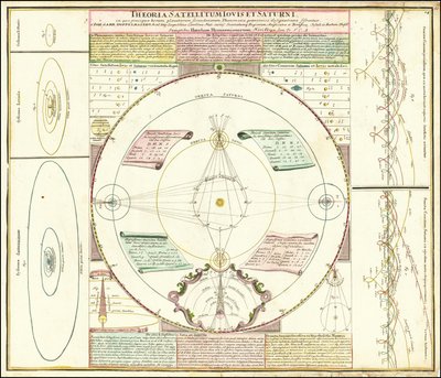 Ca. Himmelsmodell från 1742 som illustrerar Jupiters och Saturnus satellitsystem av Johan Gabriel Doppelmayr
