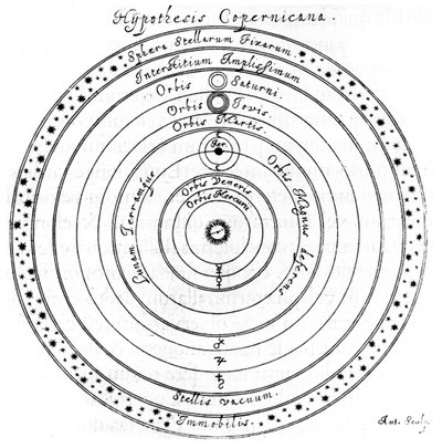 Kopernikanskt heliocentriskt system av universum, 1600-talet av Johannes Hevelius