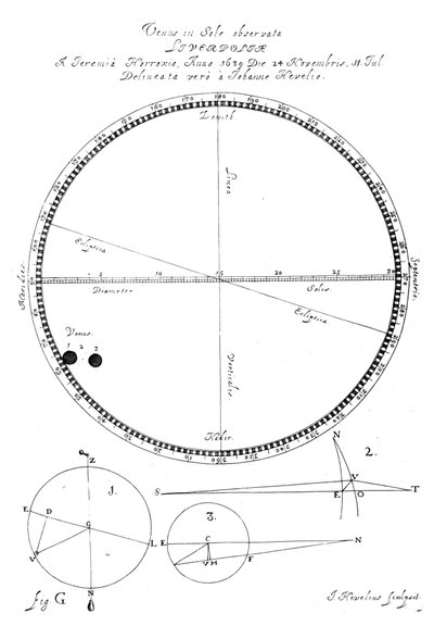 Transit av Venus, 1639, 1662 av Johannes Hevelius