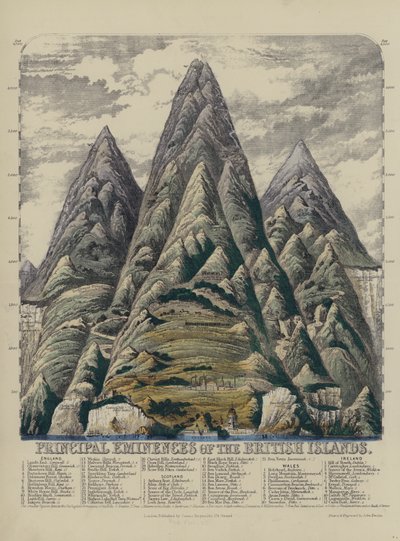Principal Eminences of the British Isles (färgad gravyr) av John Emslie