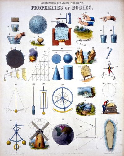 Properties of Bodies, Illustrations of Natural Philosophy, från "Popular Diagrams" publicerad av James Reynolds, London av John Emslie