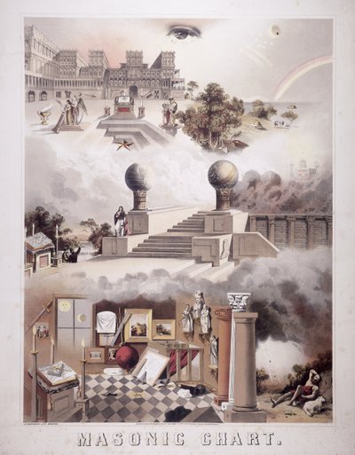 Frimurardiagram, 1866 av John Henry Bufford