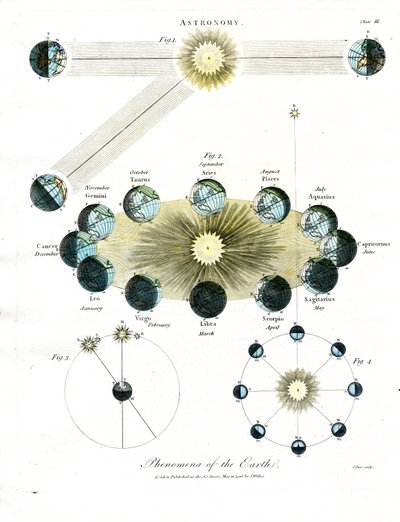 Astronomiska fenomen på jorden av John Pass