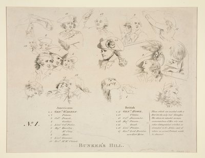 Nyckeln till slaget vid Bunker av John Trumbull