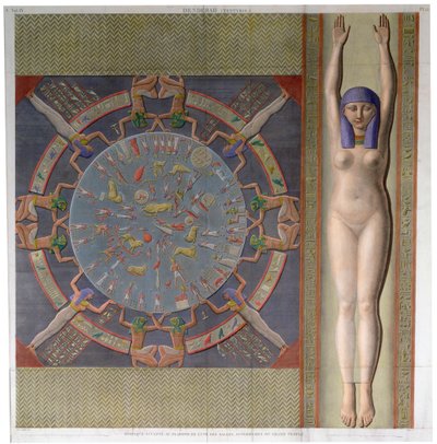 Zodiac-tak från det storslagna templet i Denderah, Egypten, c1826 av Jollois and Devilliers