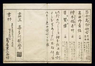 Momo chidori (Myriad fåglar), känd som fågelboken, 1790 (ukiyo-e) av Kitagawa Utamaro
