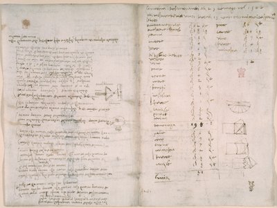 Arundel 263, f.147v, f.148, Anteckningar och grova diagram från 