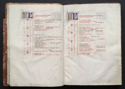 Gotha Missal:  Fol. 10r, Text av Master of the Boqueteaux