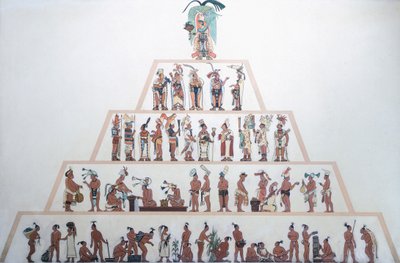 Tabell som visar Mayas sociala organisation. Maya civilisationen (illustration) av Mayan Mayan