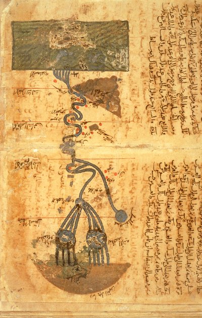Nilens lopp (vellum) av Muhammad ibn Musa Al Khwarizmi