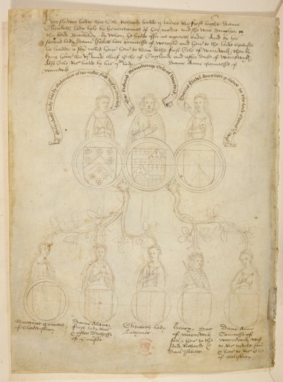 Bomull Julius E. IV, art. 6, f.27v, Warwick Pedigree, Ett genealogiskt träd som avser Richard Beauchamp, Earl of Warwick och olika damer, plus Henry, Duke of Warwick, högst upp i trädet är Earl of Warwick, från The 
