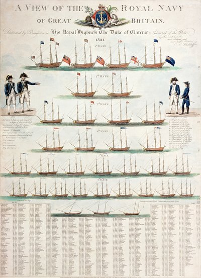 A View of the Royal Navy of Great Britain, publicerad 1804. av Nicolaus von Heideloff