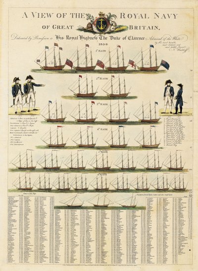 En vy över Storbritanniens kungliga flotta av Nicolaus von Heideloff