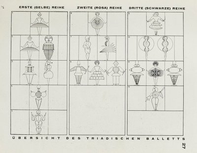 Från Scenen på Bauhaus Scenen på Bauhaus, 1925. av Oskar Schlemmer