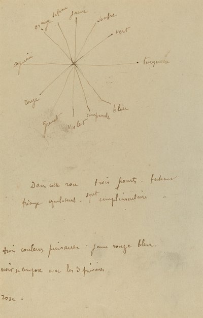 Färgkarta med kommentarer [verso] av Paul Gauguin