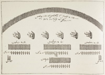 Plan för sjöslaget vid Lepanto den 7 oktober av Paul Lacroix