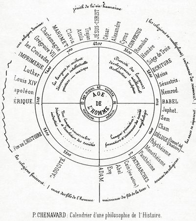 A Calendar of a Philosophy of History (tryckt papper) av Paul Marc Joseph Chenavard