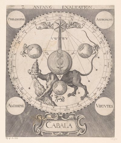 Börja höjden Anfang Exaltation (titel på objekt) av Raphael Custos