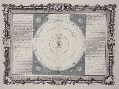 Descartes system, 1761 av Rene Descartes