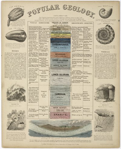 Populär geologi
