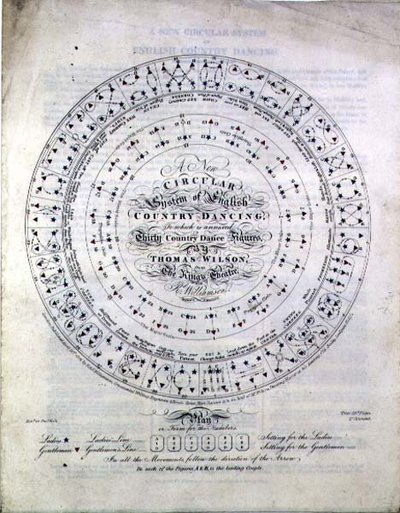 A New Circular System of English Country Dancing av Thomas Wilson från King