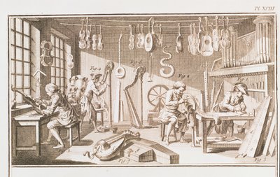 Verkstaden för instrumentmakare, detalj från plåt XVIII från Encyclopedia of Denis Diderot 1713-84 och Jean le Rond dAlembert 1717-83 1751-72 gravyrdetalj av 84222 av Robert Benard