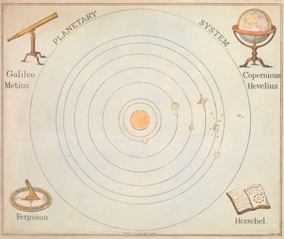 Planetärt system av S. Barfoot