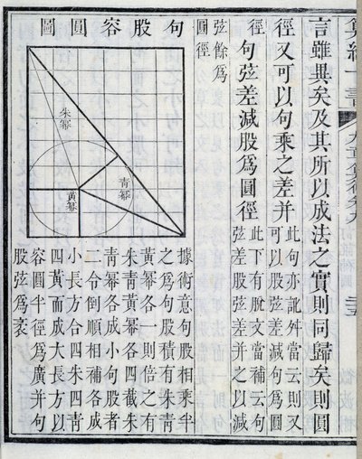 Algebraiska demonstrationer - i "" Nio kapitel om matematiska procedurer"". Boken dök upp på 1000-talet. 1800-talsupplagan. av School Chinese