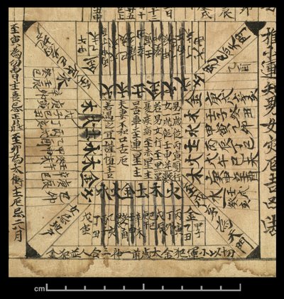 Almanacka för AD 978, Dunhuang Mogao, Kina, c.978 (bläck på papper) av School Chinese
