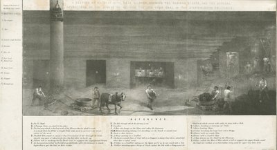 Bilston - en del av Bradley Mine: litografi och [?1800-talet] (tryck) av School English