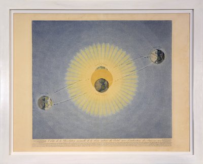 Bana av den årliga rotationen av jorden runt solen med indikationen av årstiderna (nr. 2), från Tableaux du Systeme Planetaire, pub. Paris, 1839 (stickstick) av Sigismond Visconti