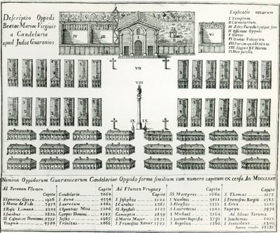 Ett jesuituppdrag i Paraguay, från The Life and Customs of Thirteen Paraguay Men av Joseph Manuel Peramas, 1793 av Spanish School