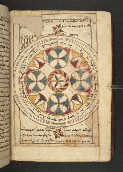 Ett diagram över zodiaken med namnen på segmenten på arabiska och syriska från Minārat al-aqdās av Syrian School