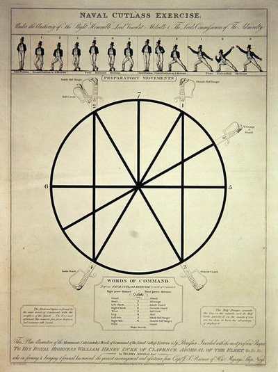 Naval cutlass-övning inklusive förberedande rörelser och kommandoord, graverad av I. Girtin, publicerad av T. Egerton, 7 februari 1814 (färgerad etsning) av Thomas (after) Rowlandson
