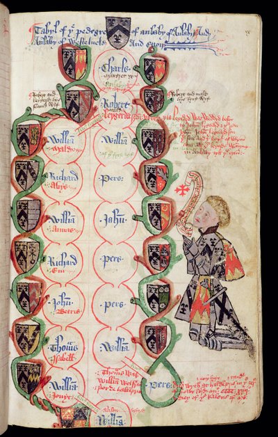 Ms 329, f.9r: Stamtavla över familjen Anlaby, från The Anlaby Cartulary, c.1450 av Thomas Anlaby