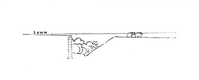 Tvärsnitt av ett landskap, från Thomas Mawsons "The Art and Craft of Garden Making", publicerad 1900 av Thomas Hayton Mawson
