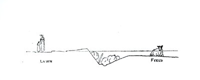 Tvärsnitt av ett landskap, från Thomas Mawsons "The Art and Craft of Garden Making", publicerad 1900. av Thomas Hayton Mawson