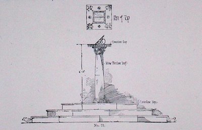 Design för en solurtavla, från Thomas Mawsons "The Art and Craft of Garden Making", publicerad 1900 (gravyr) av Thomas Hayton Mawson