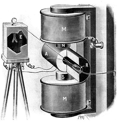 Apparat som användes av Pierre och Marie Curie i deras forskning om radium, 1904 av Unbekannt