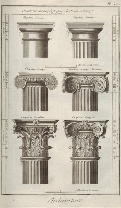 Arkitektur. Från Encyclopedia av Denis Diderot och Jean Le Rond d
