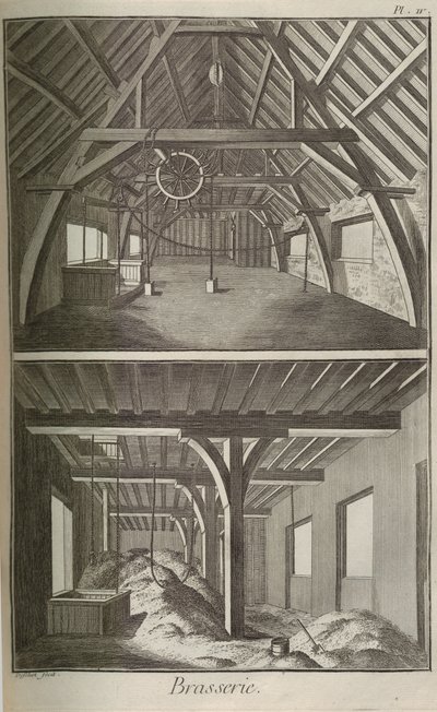 Bryggeri. Från Encyclopedia av Denis Diderot och Jean Le Rond d