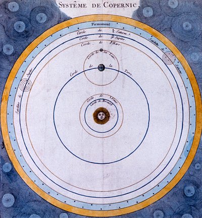 Kopernikanskt heliocentriskt Universums solcentrerade system, 1761 av Unbekannt